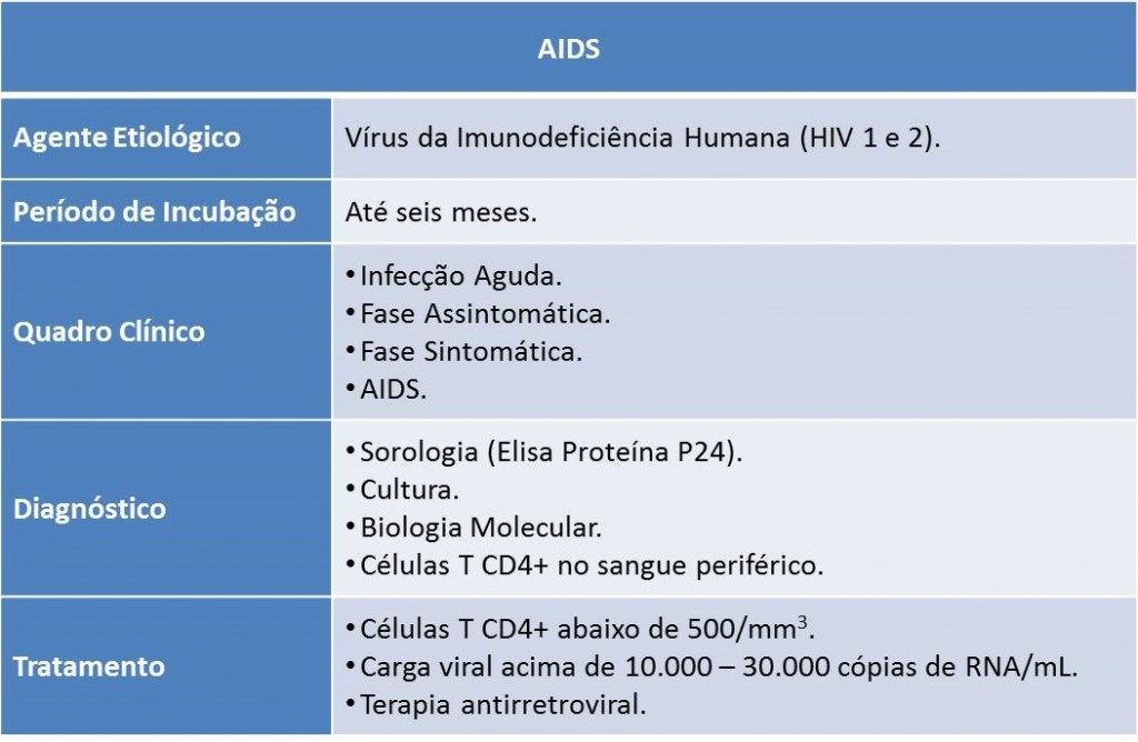 aids2