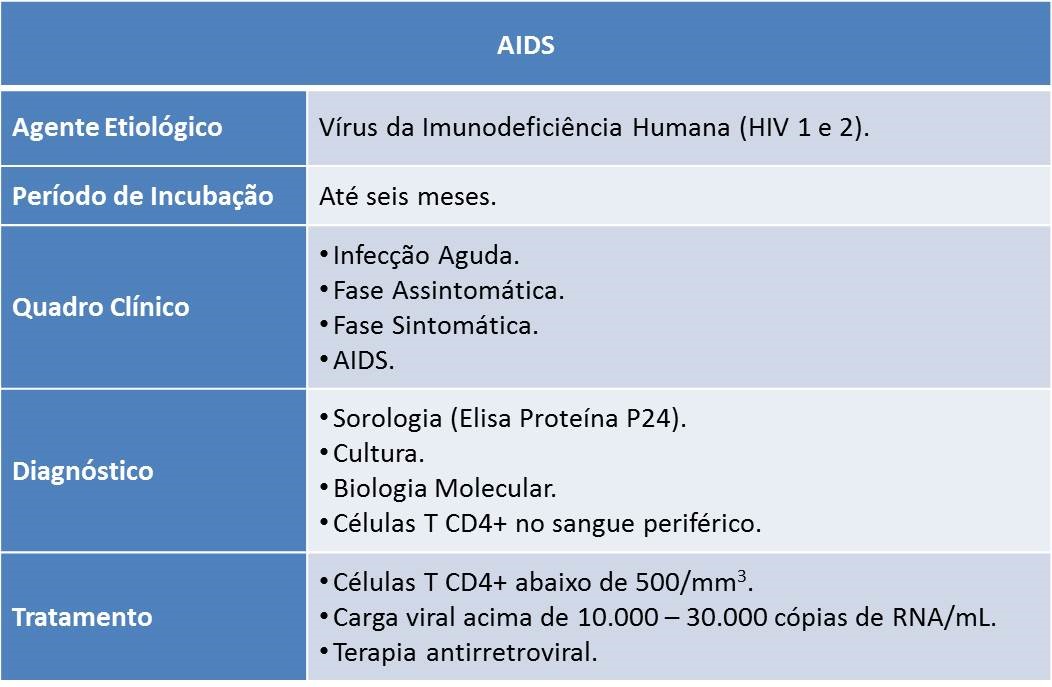 papilloma virus hiv