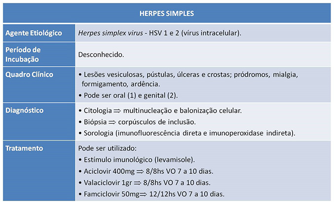 hpv herpes bucal)